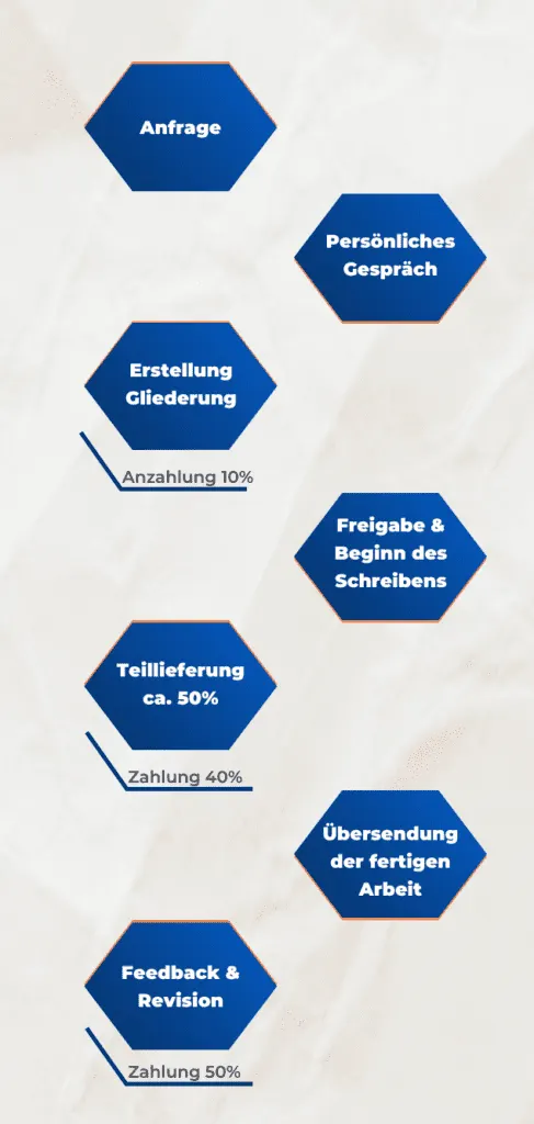 Ablauf Studienarbeit Mobile