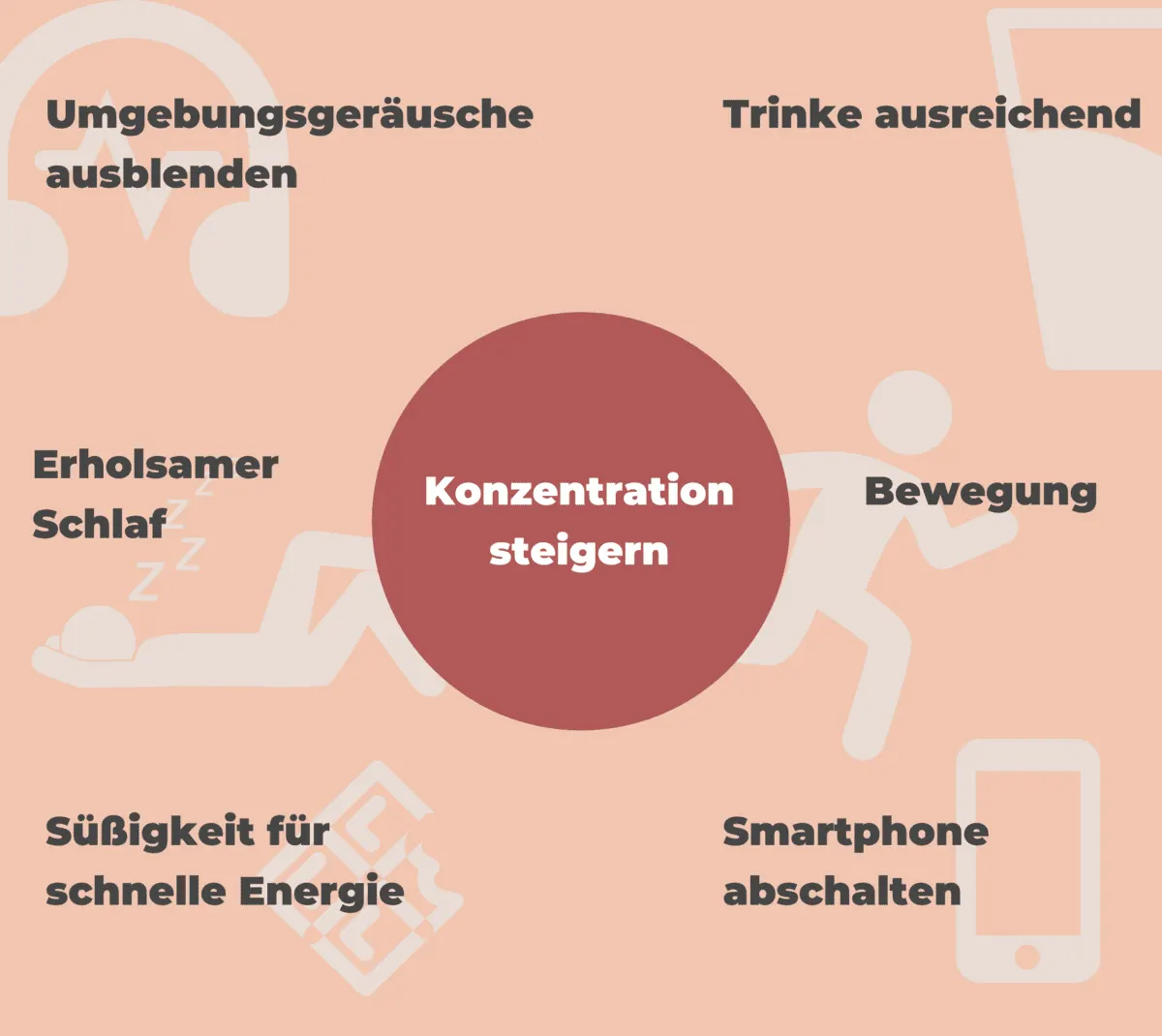 Konzentration neu