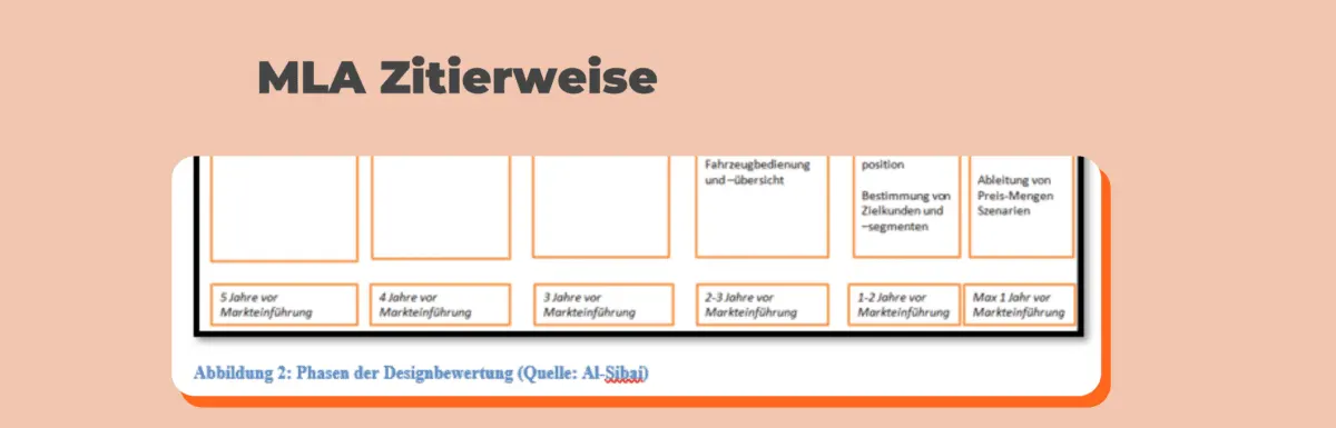 MLA Zitierweise